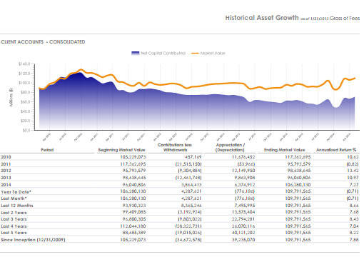 histassetgrowth2 Histasset Growth