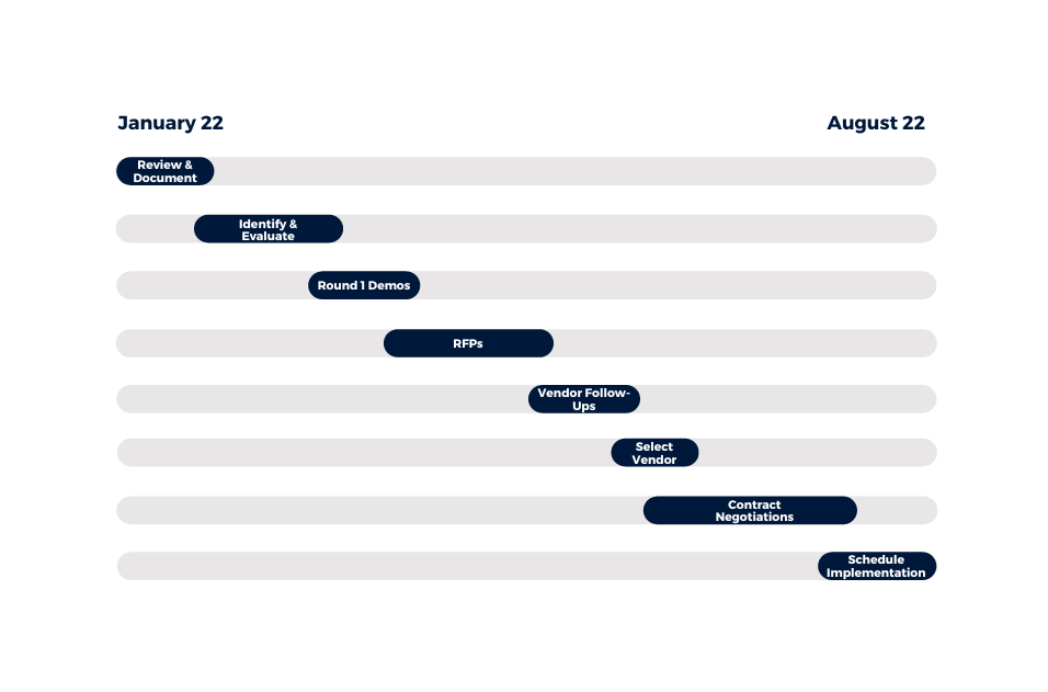 Timeline Graphic - Versoft Consulting